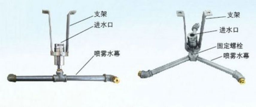 點擊查看詳細信息<br>標(biāo)題：ZPX自動旋轉(zhuǎn)噴霧降塵裝置 閱讀次數(shù)：3496