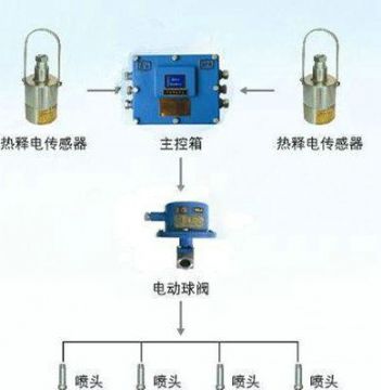 點(diǎn)擊查看詳細(xì)信息<br>標(biāo)題：大巷紅外自動(dòng)噴霧裝置 閱讀次數(shù)：4861
